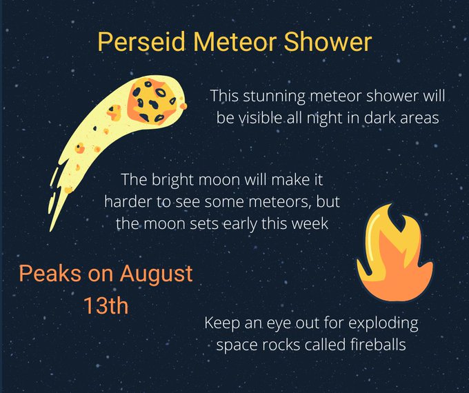 Supermoon - Perseid meteor shower