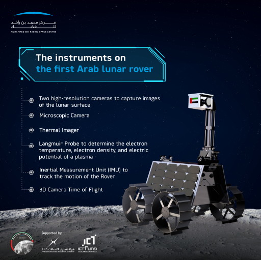 UAE Moon Mission